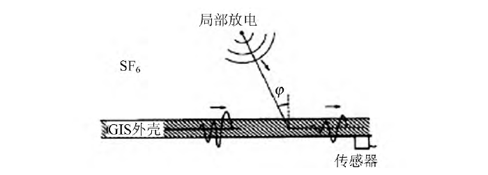 超聲波局部放電檢測示意圖