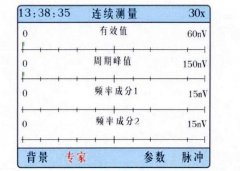 超聲波局部放電檢測(cè)譜圖簡(jiǎn)介