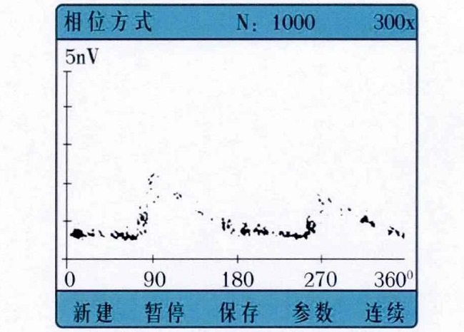 相位檢測模式典型譜圖