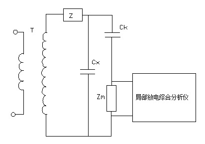 直接法測量回路