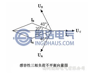 感容性三相負(fù)荷不平衡向量圖