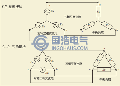 配變接法