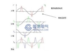 三相不平衡的概念，危害及解決方法（三）