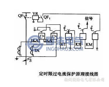 定時限過電流保護(hù)