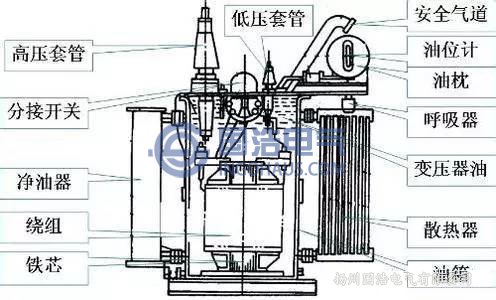 變壓器結(jié)構(gòu)