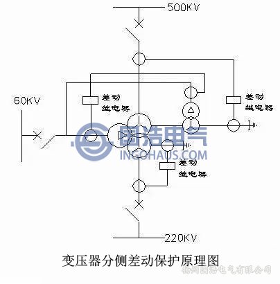 變壓器分側(cè)差動保護(hù)原理圖