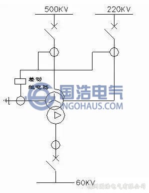 勵磁涌流的影響及消除