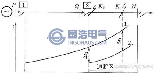 過流保護