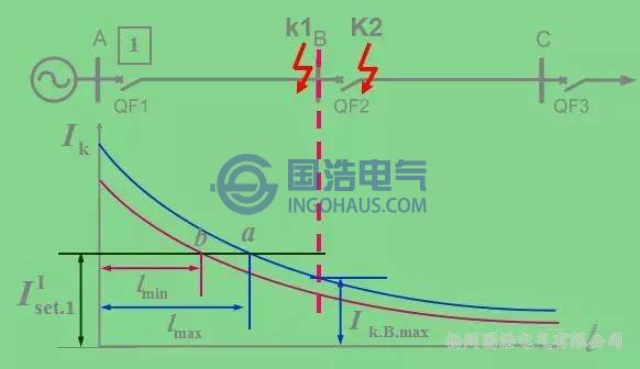 無時限電流速斷保護