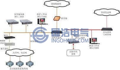 智能用電