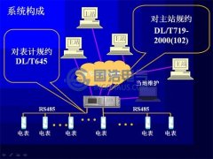 電力基礎(chǔ)知識-電能量計量系統(tǒng)