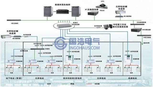 用電信息采集系統(tǒng)