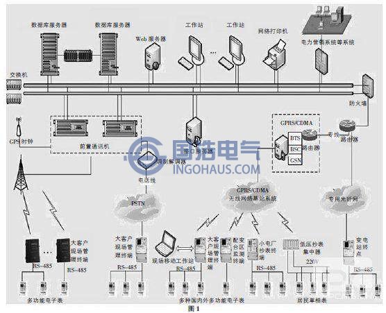 智能電網(wǎng)