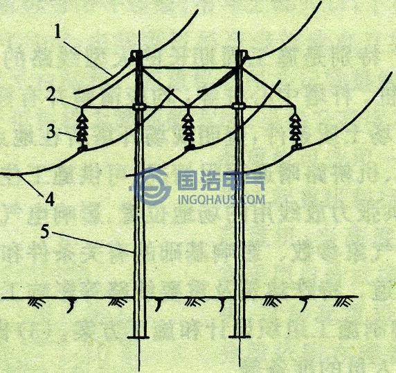 架空線示意圖