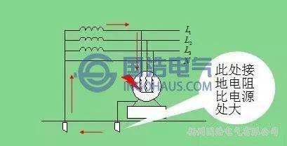 三相四線接地保護