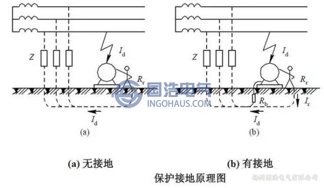 保護接地原理圖