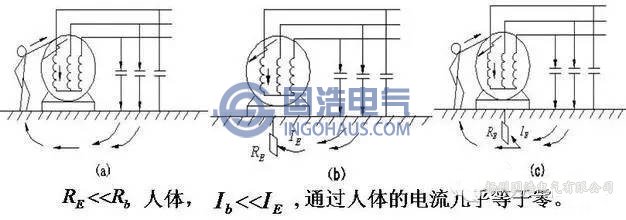 保護接地示意圖