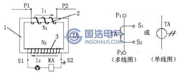 電流互感器的基本結構