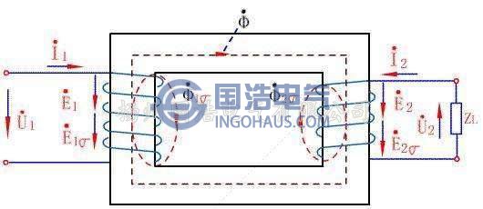 電磁感應(yīng)