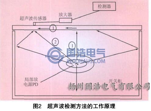 超聲波檢測方法及其原理