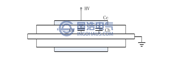 發(fā)電機端部放電示意圖