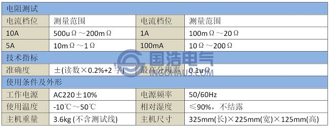 GHGC8710接地引下線導通測試儀技術(shù)參數(shù)