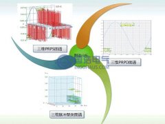 變壓器局部放電的模式識別