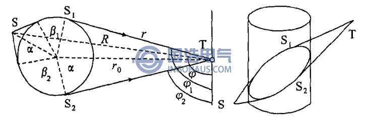 UHF信號(hào)經(jīng)繞組柱散射幾何關(guān)系圖