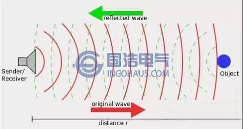 超聲波測距原理圖