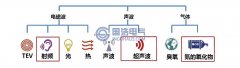 淺談變壓器局部放電的檢測方法