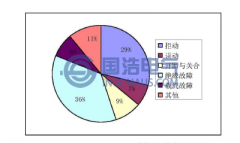 高壓開關(guān)柜的故障特征及原因分析