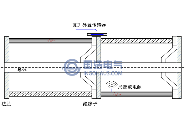 GIS設(shè)各特高頻天線安裝位置示意圖