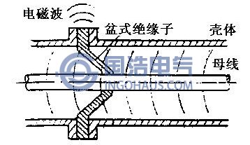 電磁波泄露原理圖