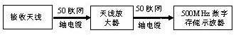 GIS局放外部天線測(cè)試系統(tǒng)