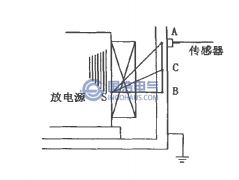 變壓器超聲波局部放電測試