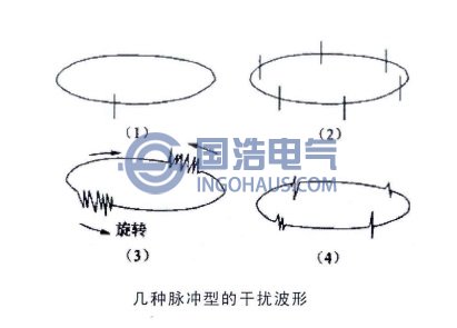 幾種脈沖型的干擾波形