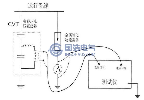 補(bǔ)償法、基波法及波形分析法測(cè)試接線