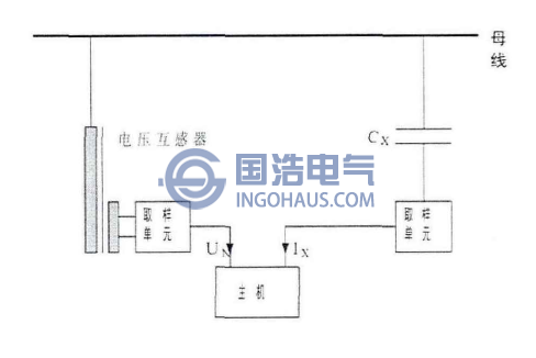 絕對測量法