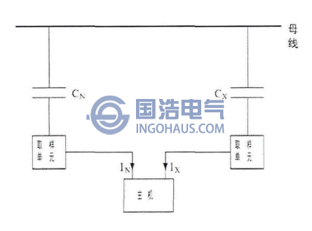 相對測量法