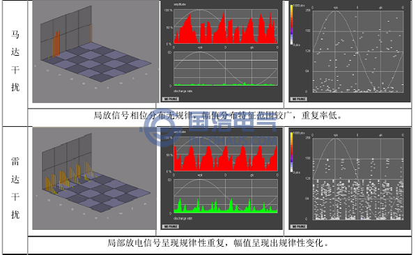 典型干擾信號圖譜分析與診斷2