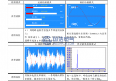 典型絕緣漏洞情況下局部放電的超聲波信號特性