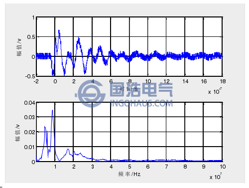 時頻特性1