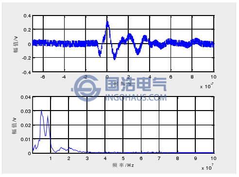 時頻特性3