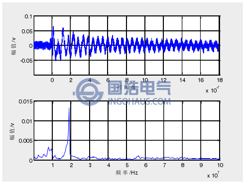 時頻特性4