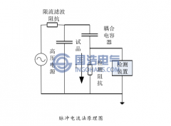 電纜局部放電檢測研究現狀