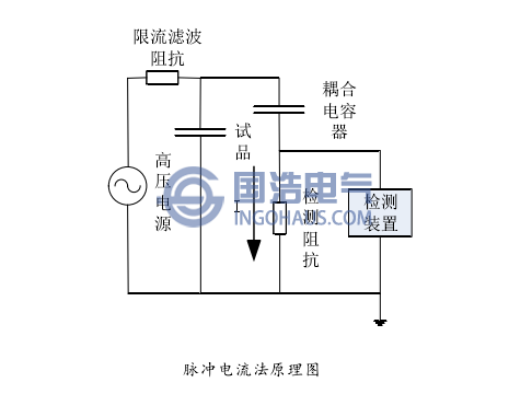 脈沖電流法原理圖