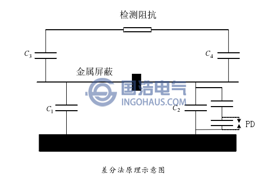 差分法原理示意圖