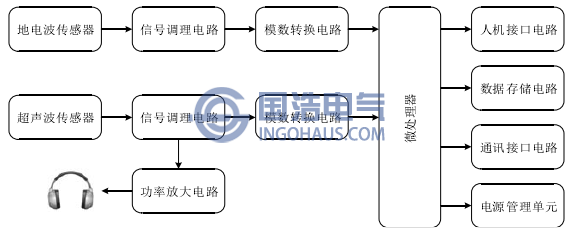 典型聲電聯(lián)合局部放電檢測原理圖