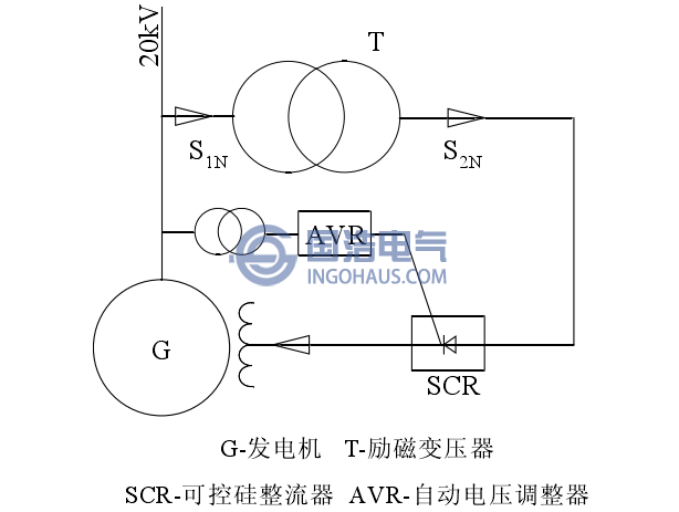 發(fā)電機勵磁基本原理圖