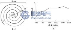 局部放電監(jiān)測(cè)方法與傳感技術(shù)